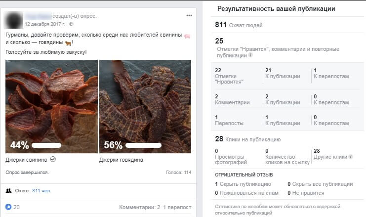 Примеры постов